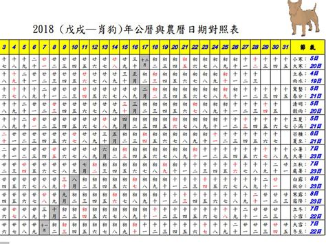 1993 農曆|農曆換算、國曆轉農曆、國曆農曆對照表、農曆生日查。